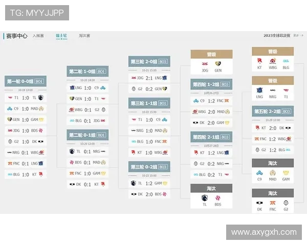 全球总决赛积分榜更新BLG以50分稳居第一引发关注